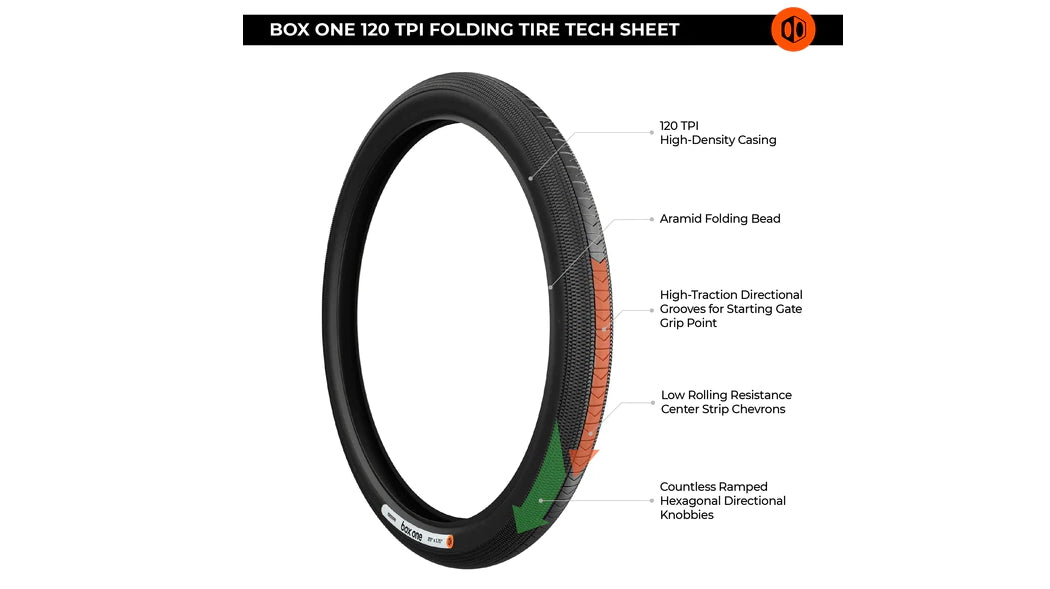 Box One Tires (Folding)