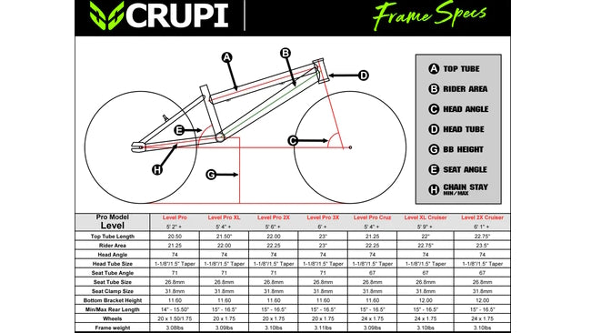 Crupi Level Pro Model Race Frame 20"